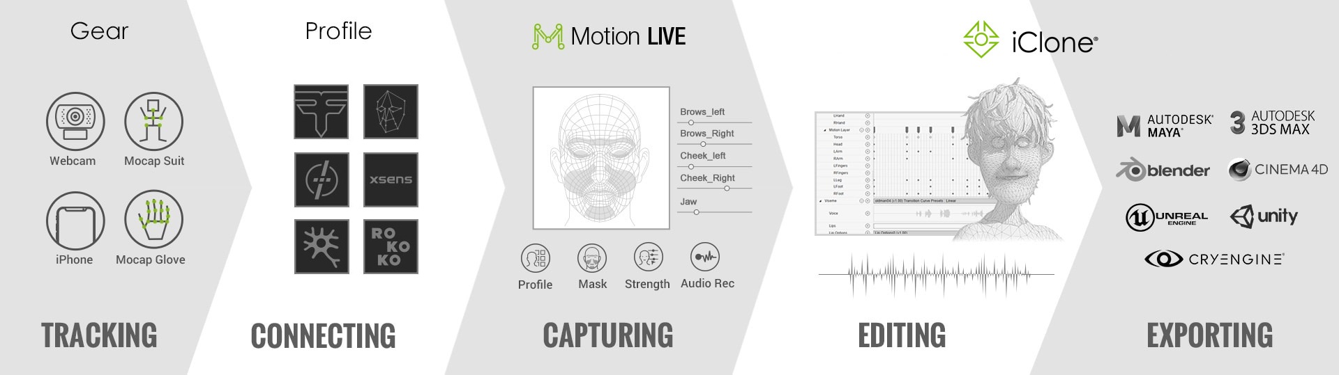 motion capture iclone