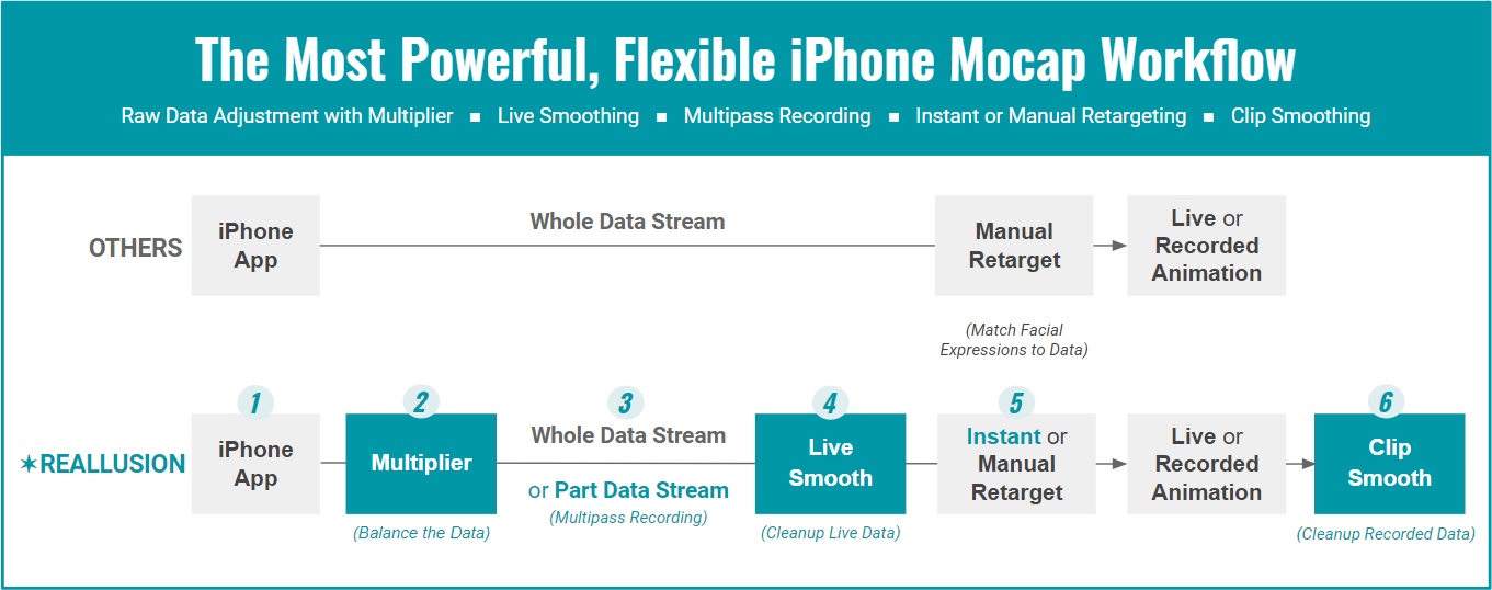 iphone facial mocap workflow - the most powerful and flexible mocap