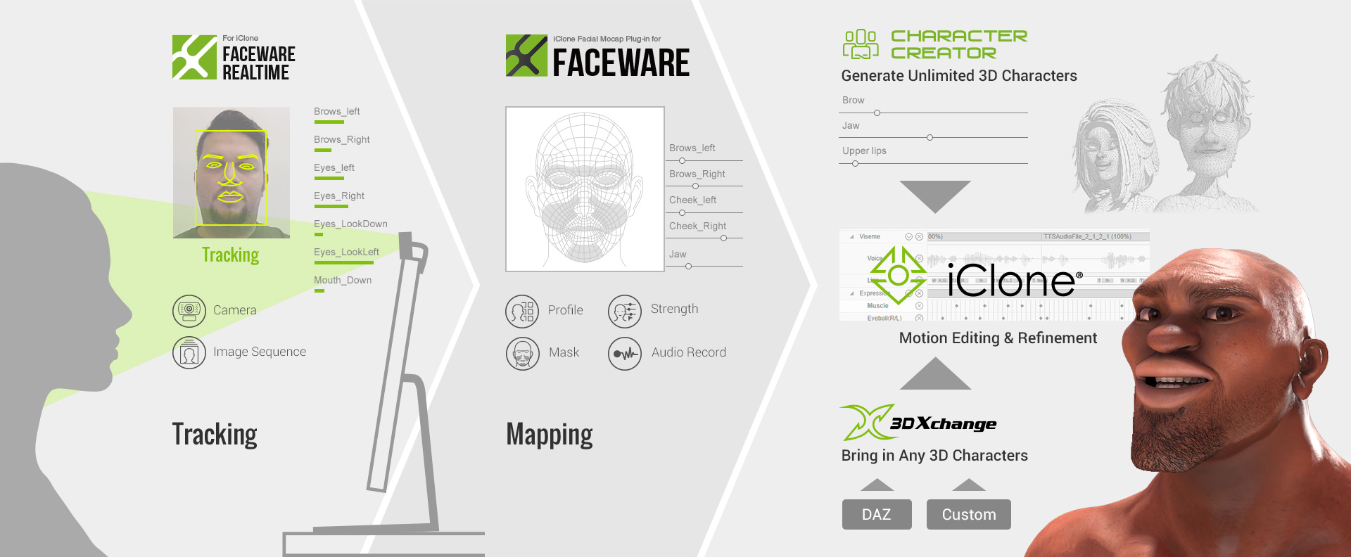 iClone Facewrae Facial Mocap workflow