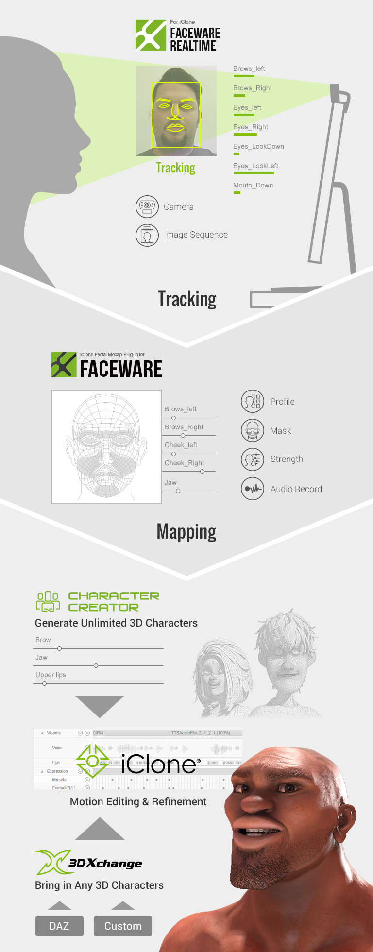 iClone Facewrae Facial Mocap workflow